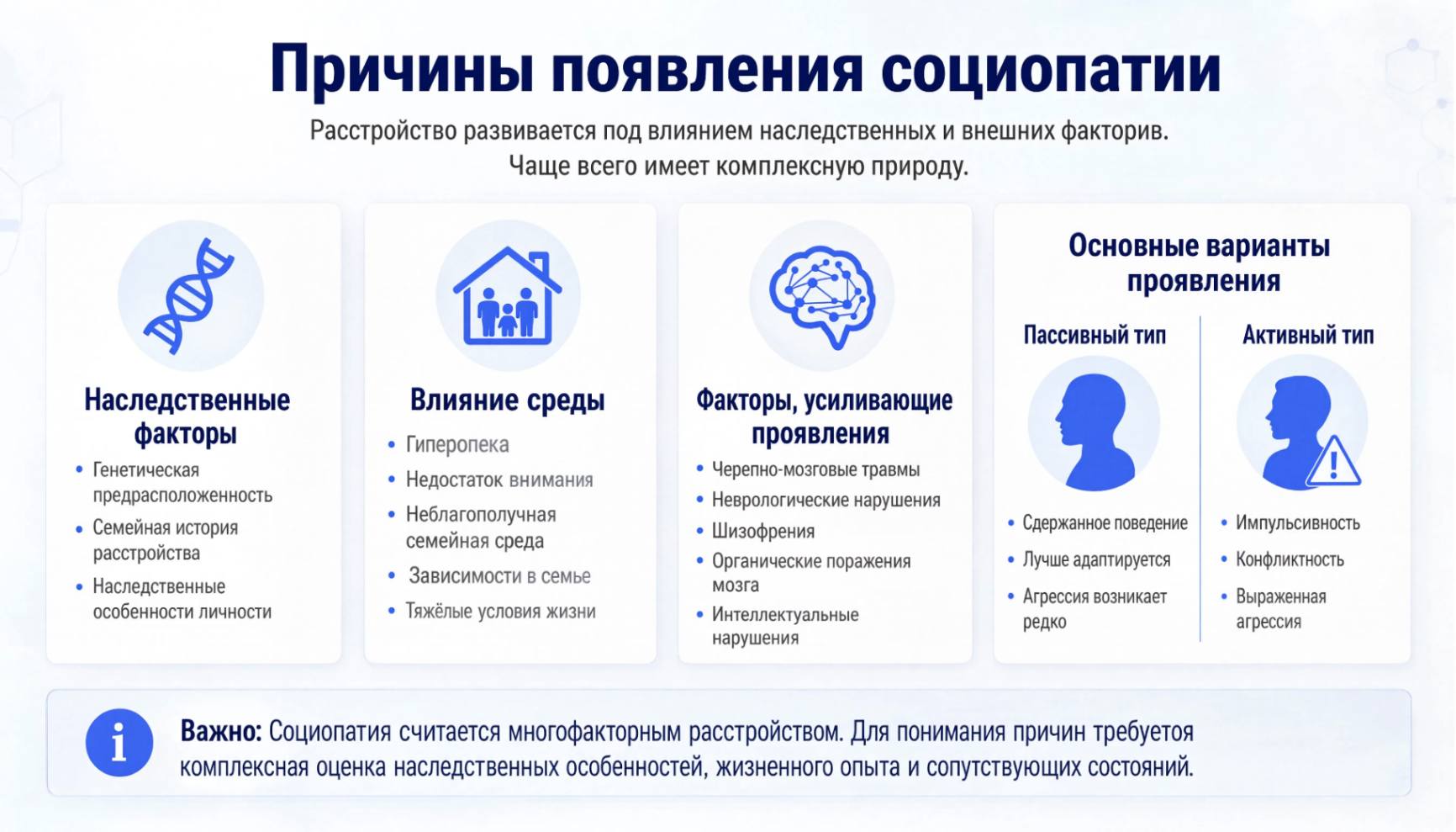 Образовательная инфографика о причинах развития социопатии, факторах риска, сопутствующих состояниях и основных типах диссоциативного поведения